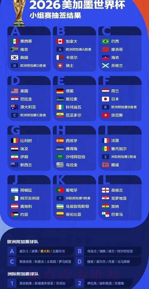 2026世界杯高清预测分析
